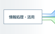 旧:情報処理・活用