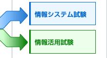 新:情報システム試験・情報活用試験